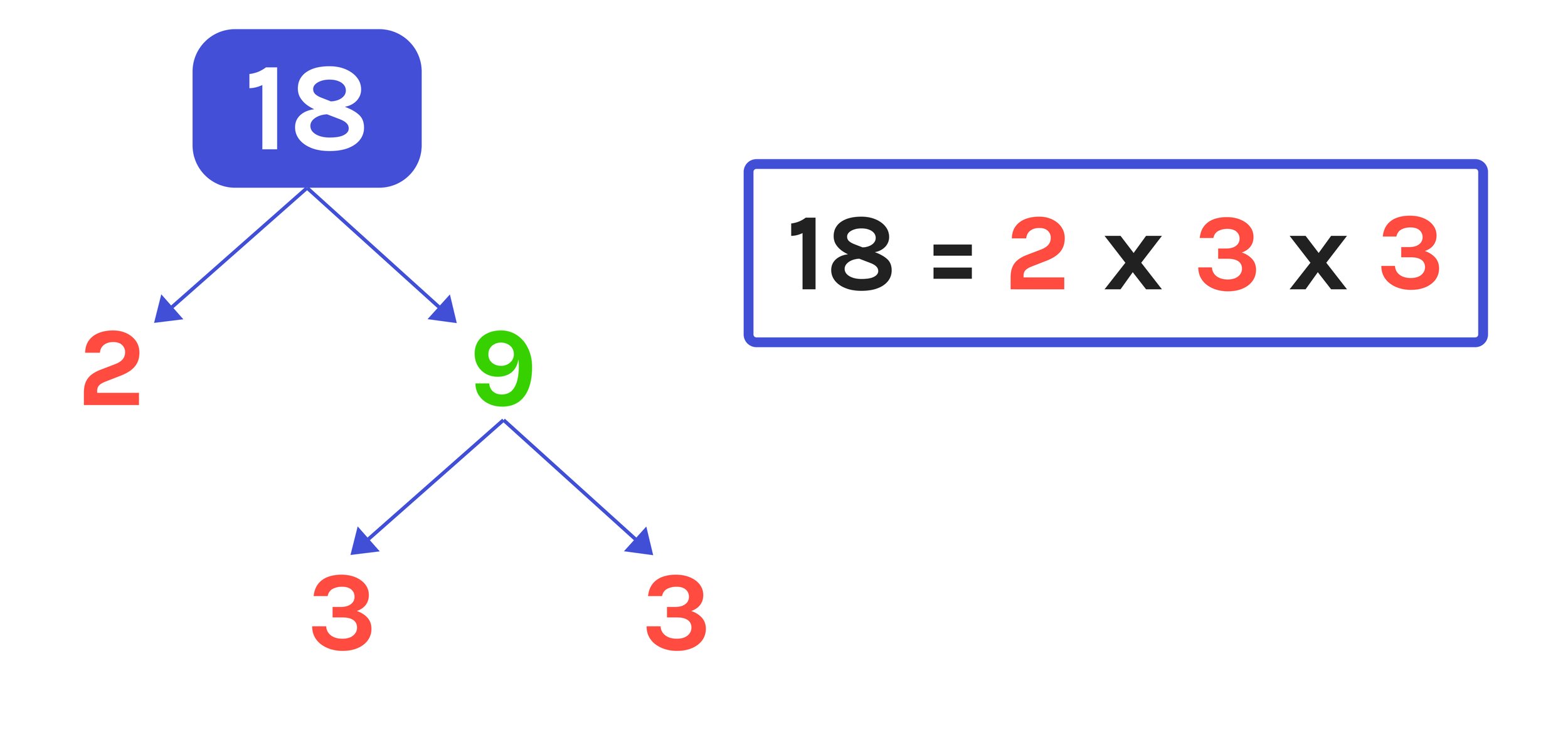 factors of 18