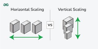 vertical vs horizontal